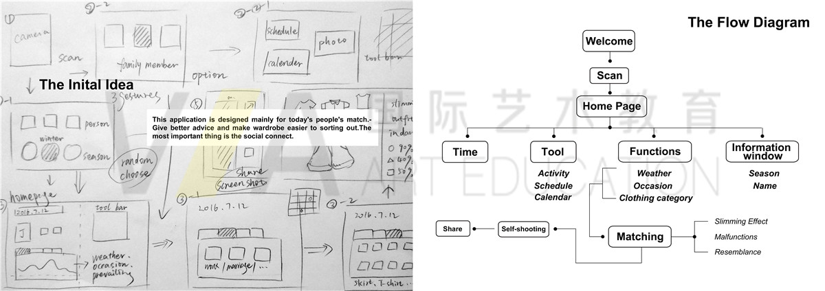 英國產(chǎn)品設計專業(yè)作品集